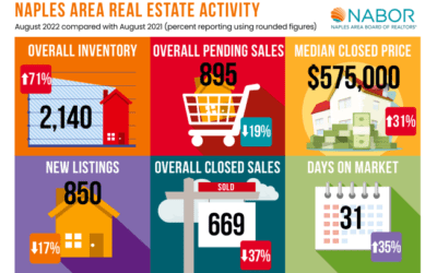 August Report Shows a Healthy Housing Market